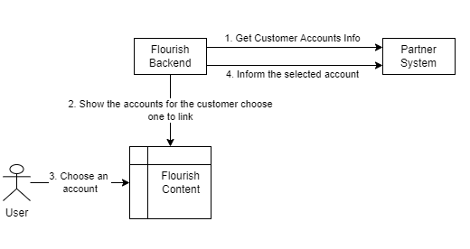 customer-account-info.png