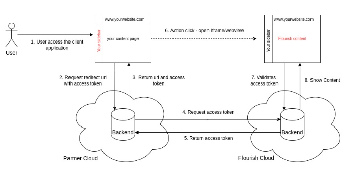 integration-flow.png