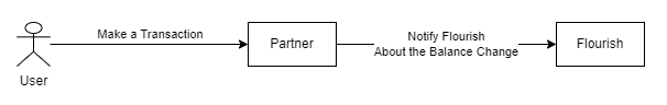 notify-balance-change.png